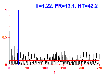 Survival probability